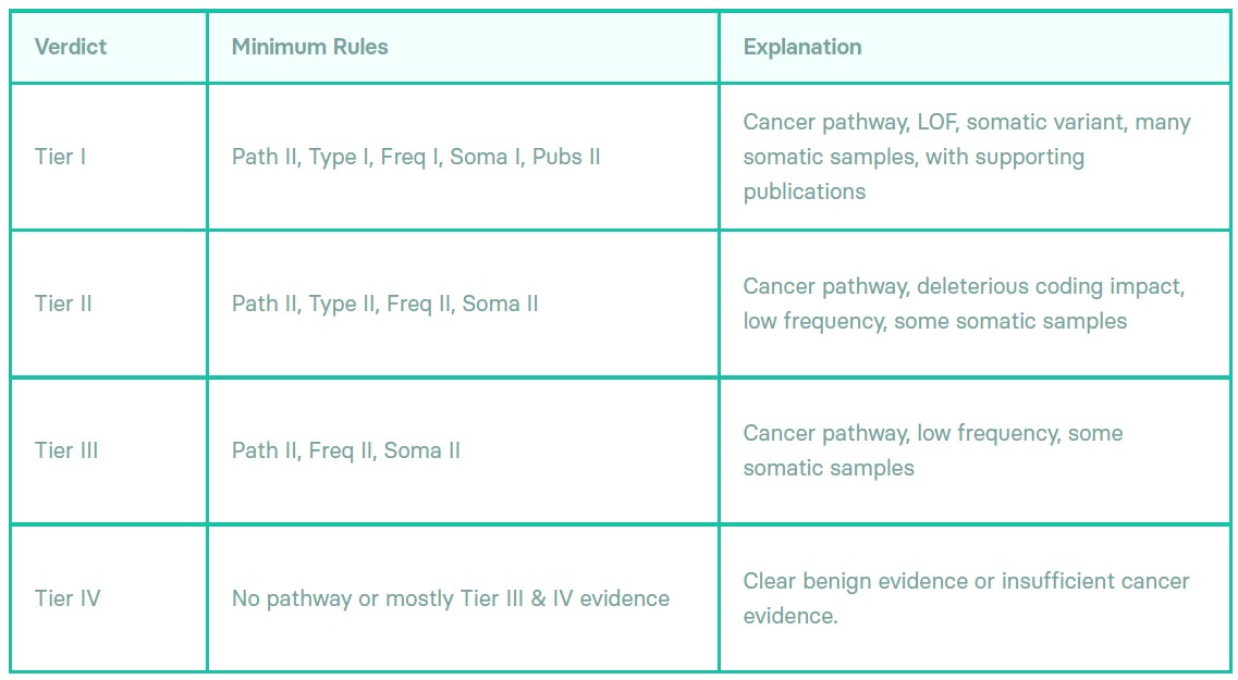 Amp Guidelines Somatic At Ida Barrera Blog